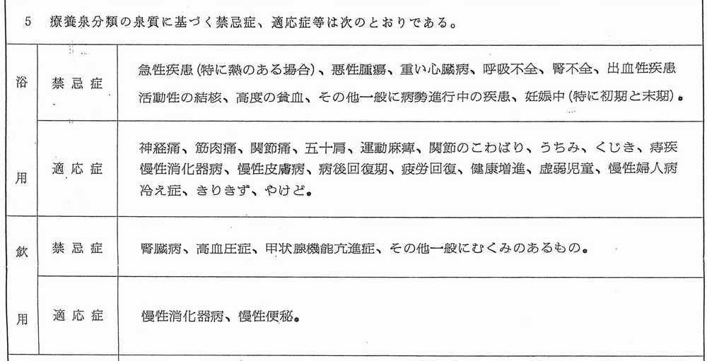 温泉効能